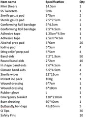 List of medical supplies with specifications and quantities on a white background