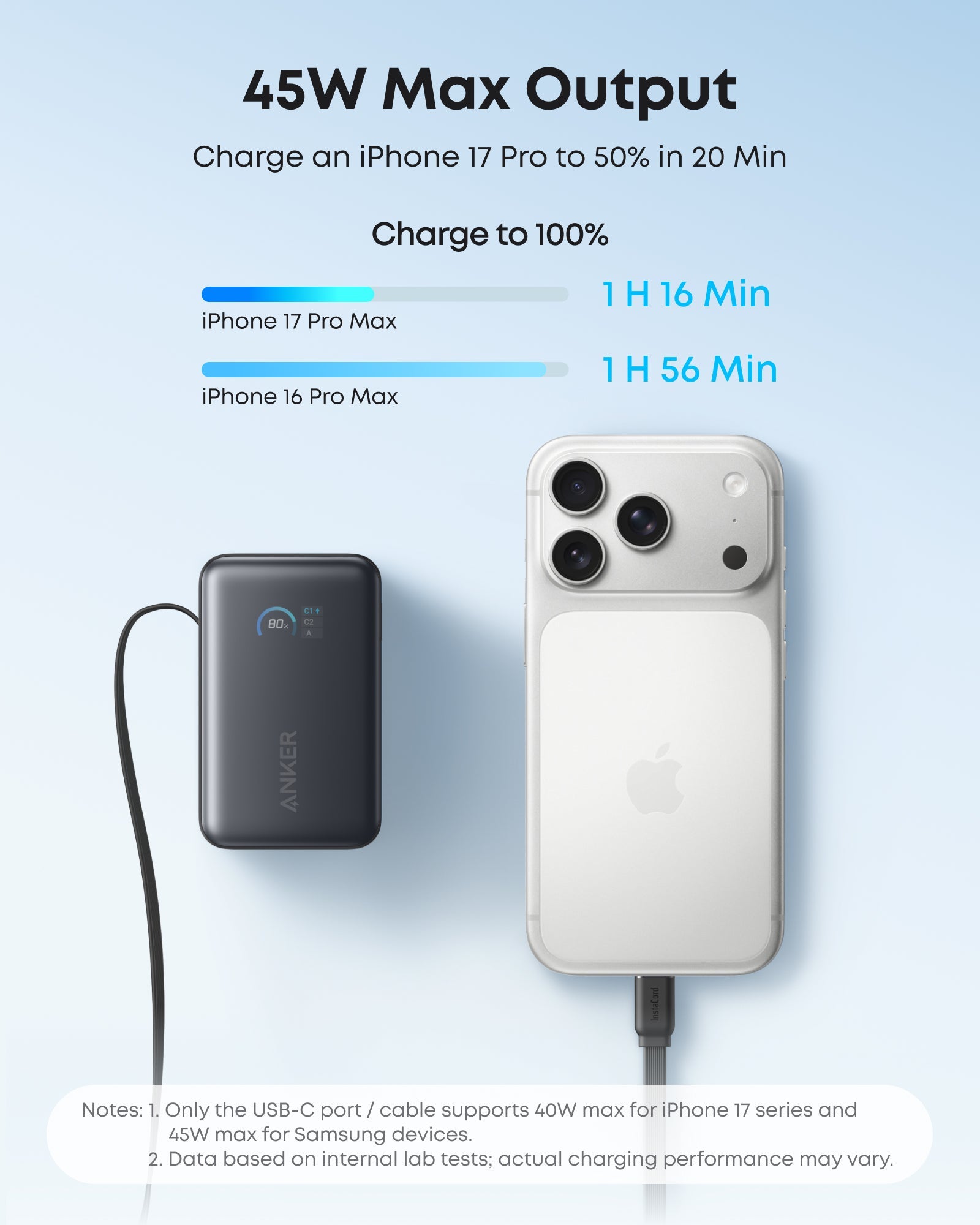 Anker power bank with smartphone on a light blue background, showcasing charging time for iPhone models.