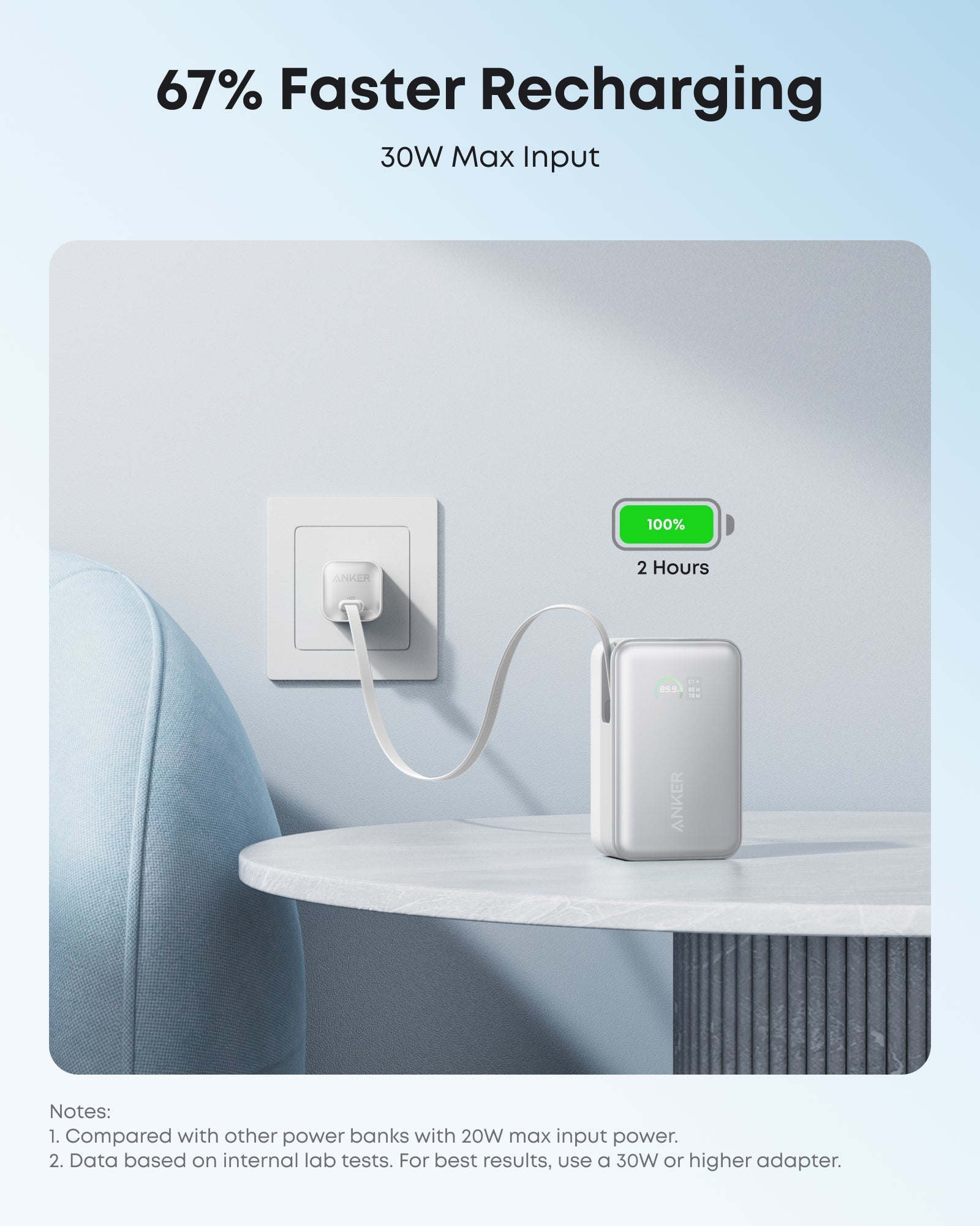 Power bank charging on a table with text about faster recharging and max input power.