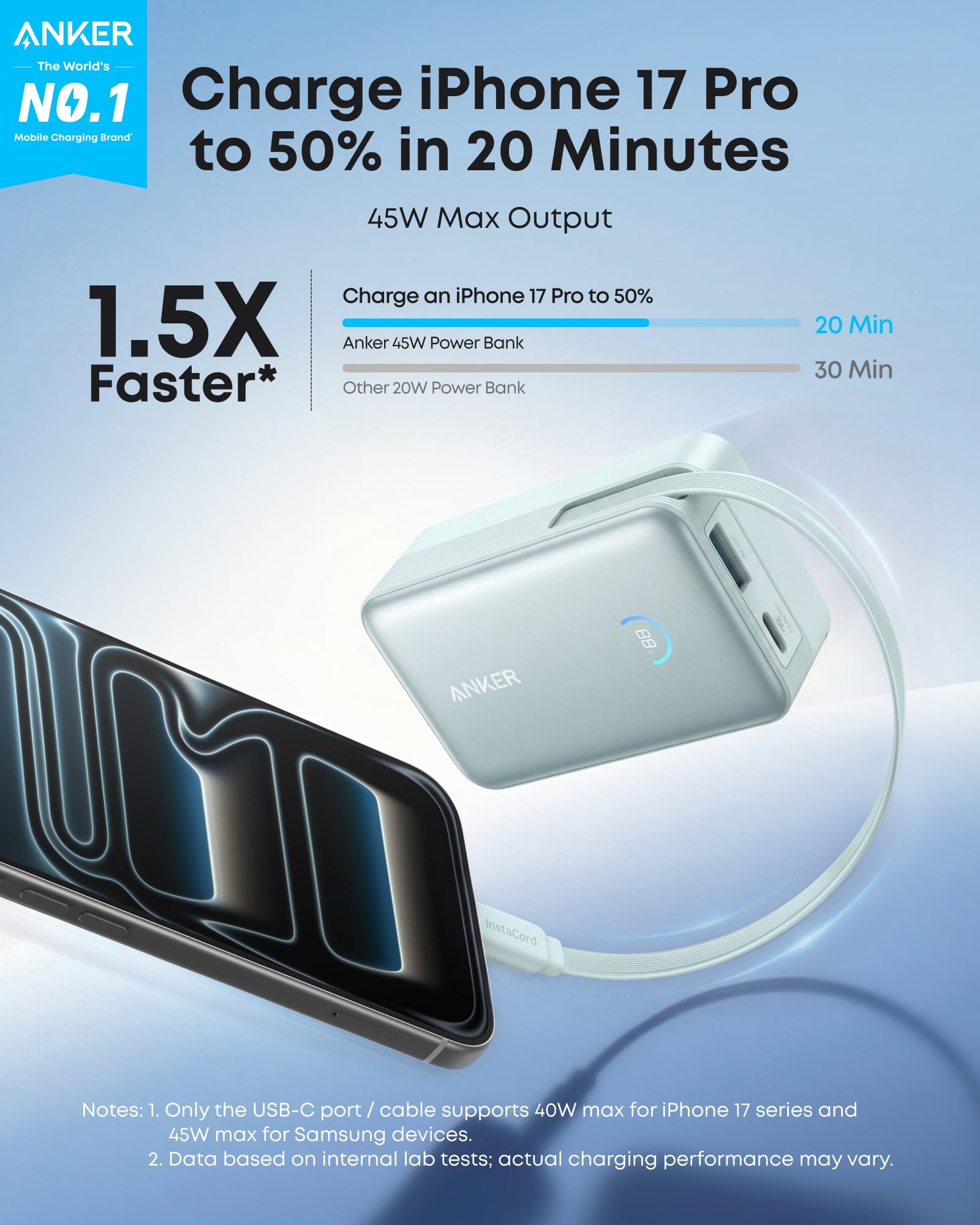 Anker power bank with smartphone on a blue background, highlighting fast charging capabilities.
