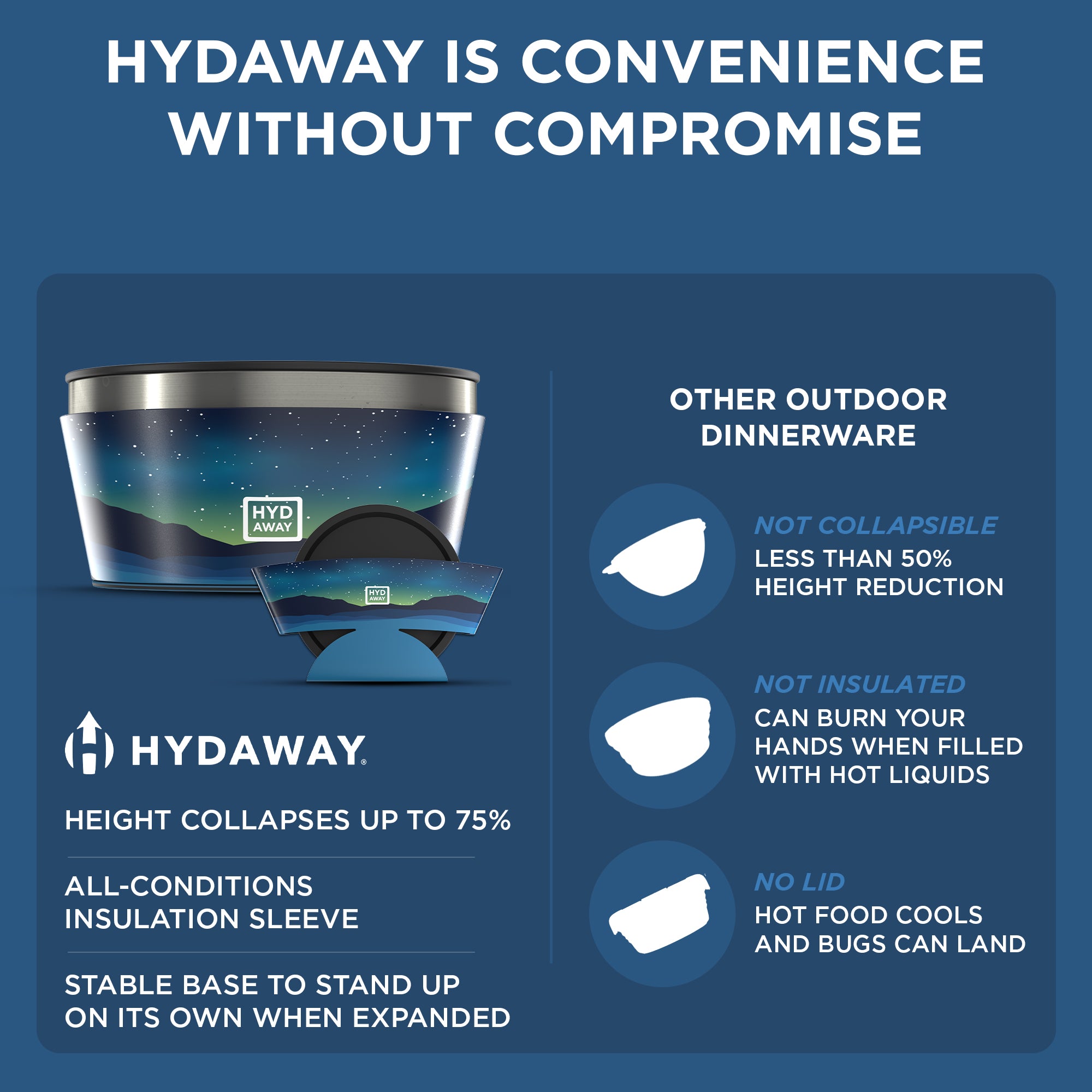 Hydaway outdoor dinnerware with features listed on a blue background
