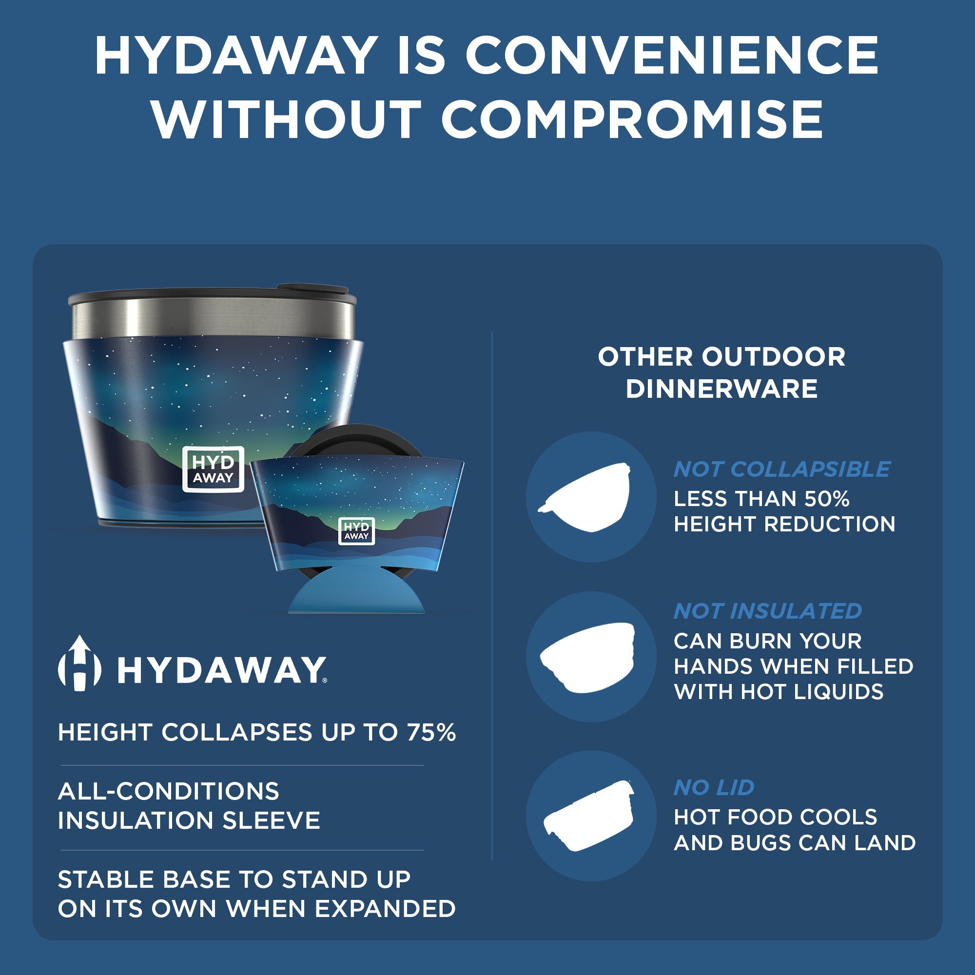 Hydaway outdoor dinnerware set with features highlighted on a blue background