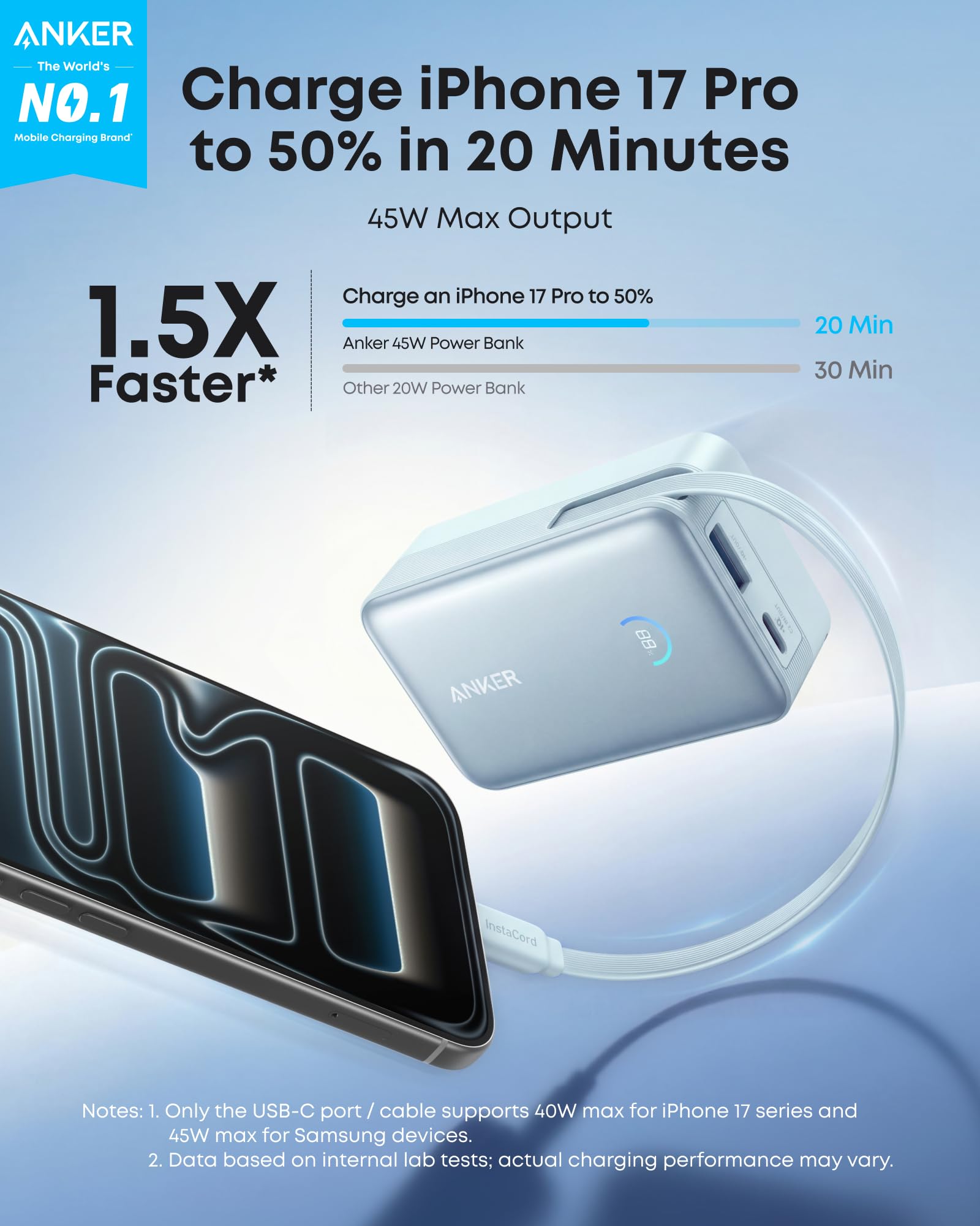 Anker power bank advertisement with text on charging speed and features.