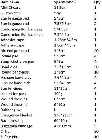 List of medical supplies with specifications and quantities on a white background